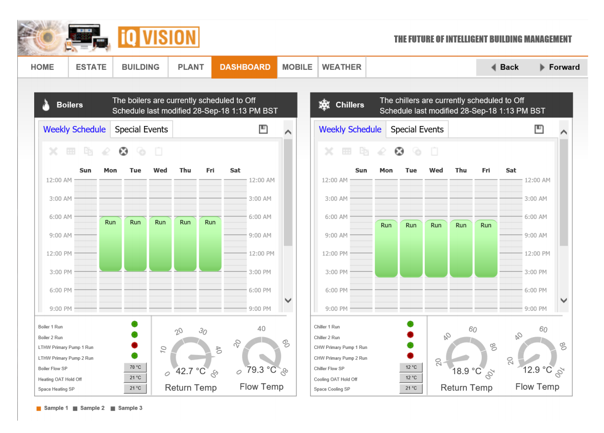 Supervision IQ™VISION Trend